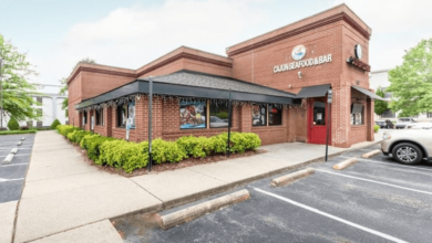 Recently Sold Commercial Properties in Richmond
